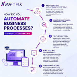 automation consulting services Canada